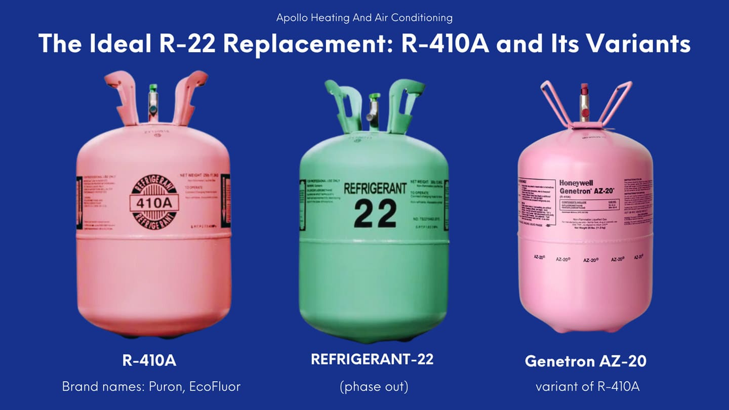What refrigerant replaces К22