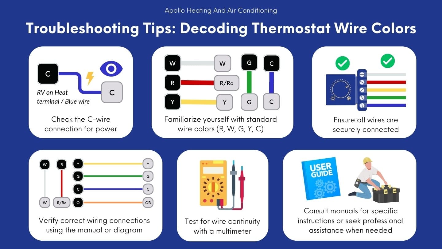 Troubleshooting Tips of Decoding Thermostat Wire Colors